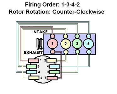 firing order for 720 with z24 